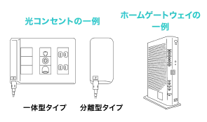 光コンセントの一例の図一体型タイプと分離型タイプ ホームゲートウェイの一例の図