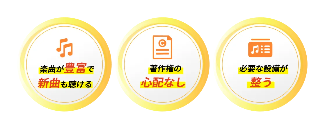 楽曲が豊富で 新曲も聴ける 著作権の 心配なし 必要な設備が 整う